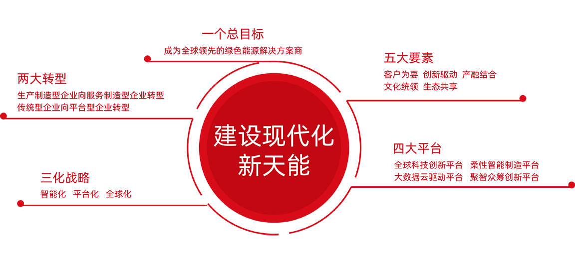 正点游戏股份战略